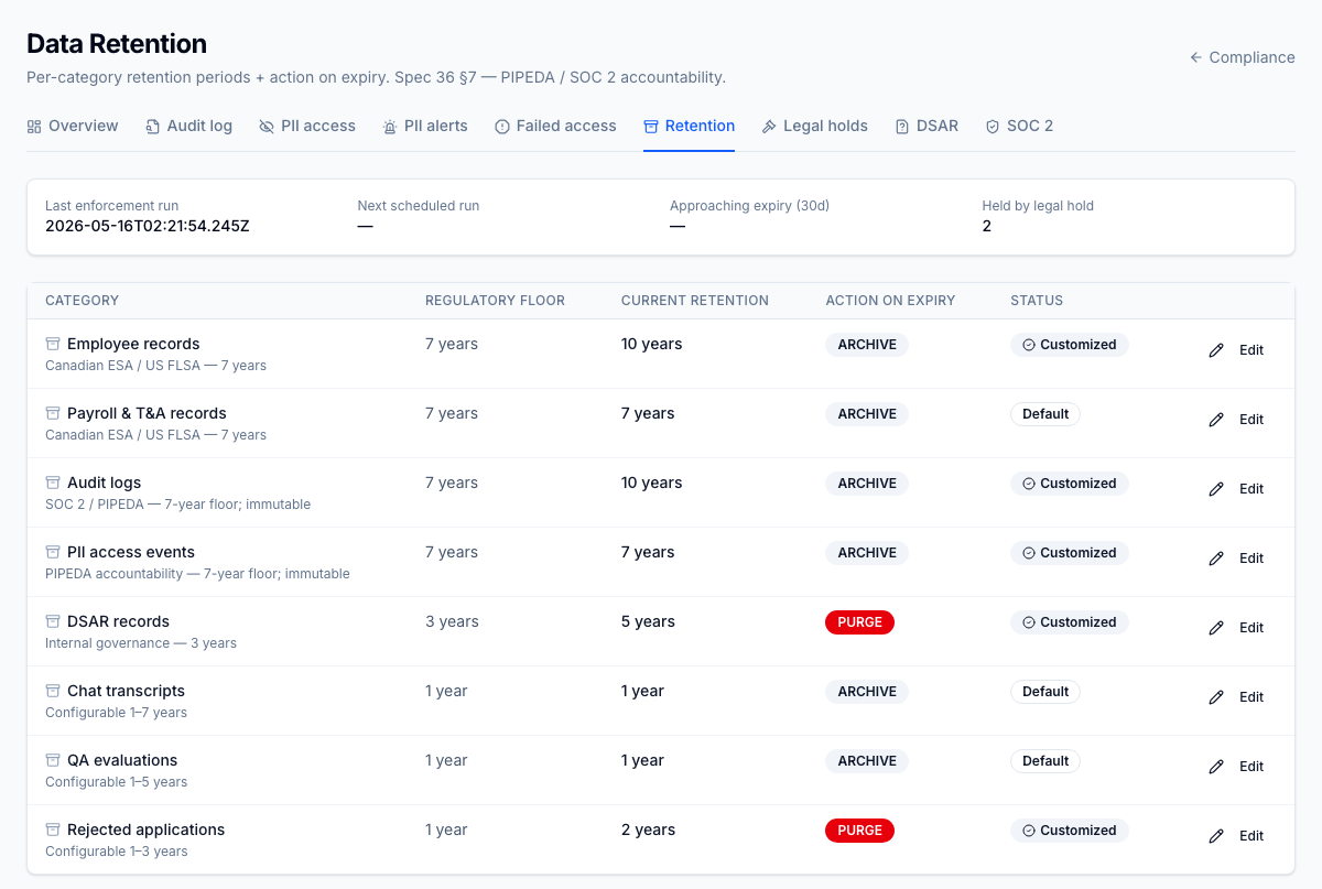 Retention policy editor — per-category windows with a dry-run preview