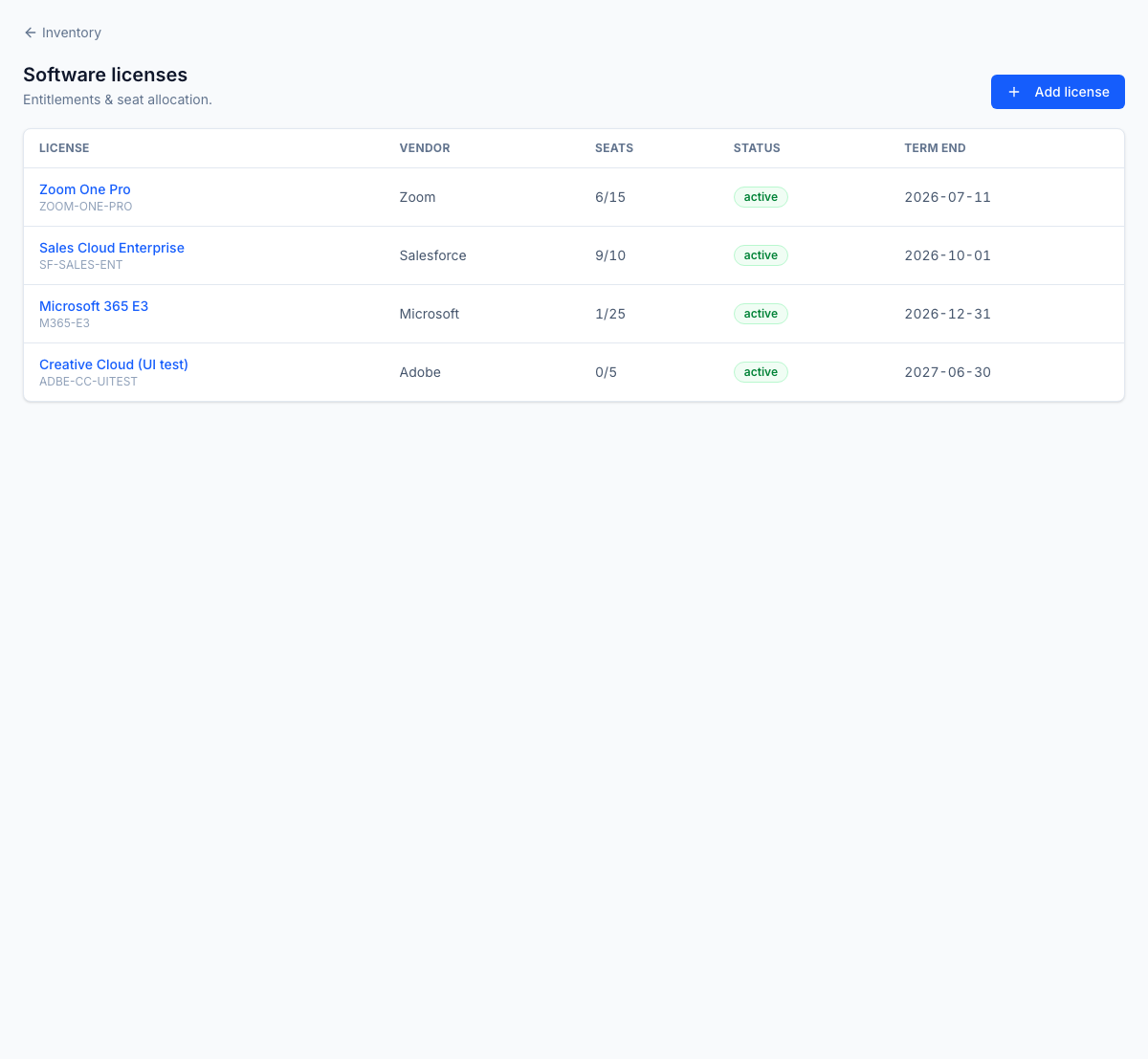 Software licenses — seat allocation, status, and term end per license