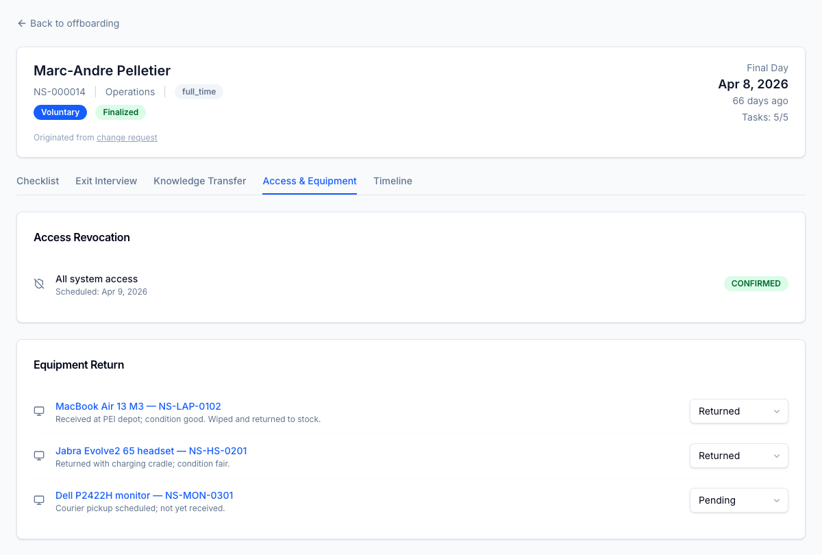 Offboarding — each assigned asset as a discrete return task on the exit checklist