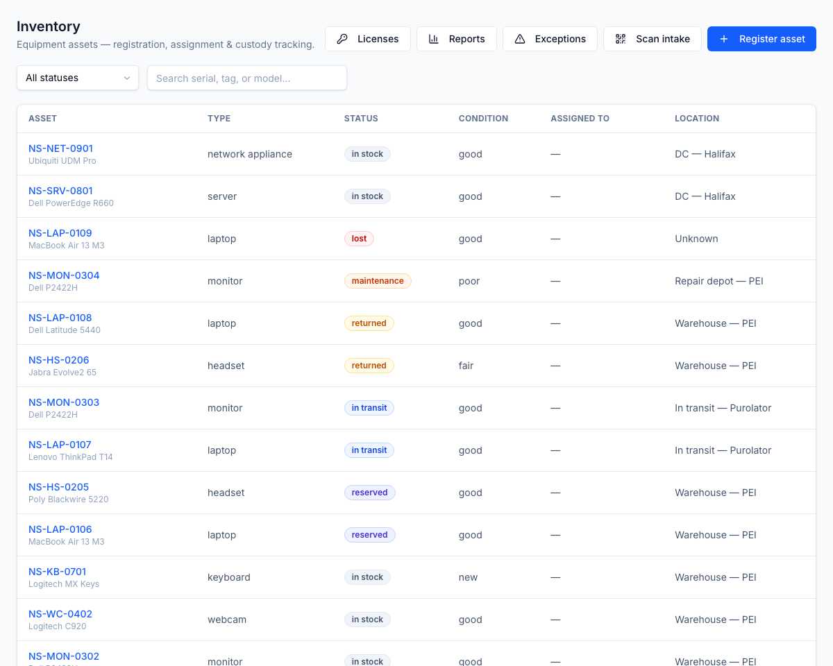 Asset registry — every device with its lifecycle state, condition, and location