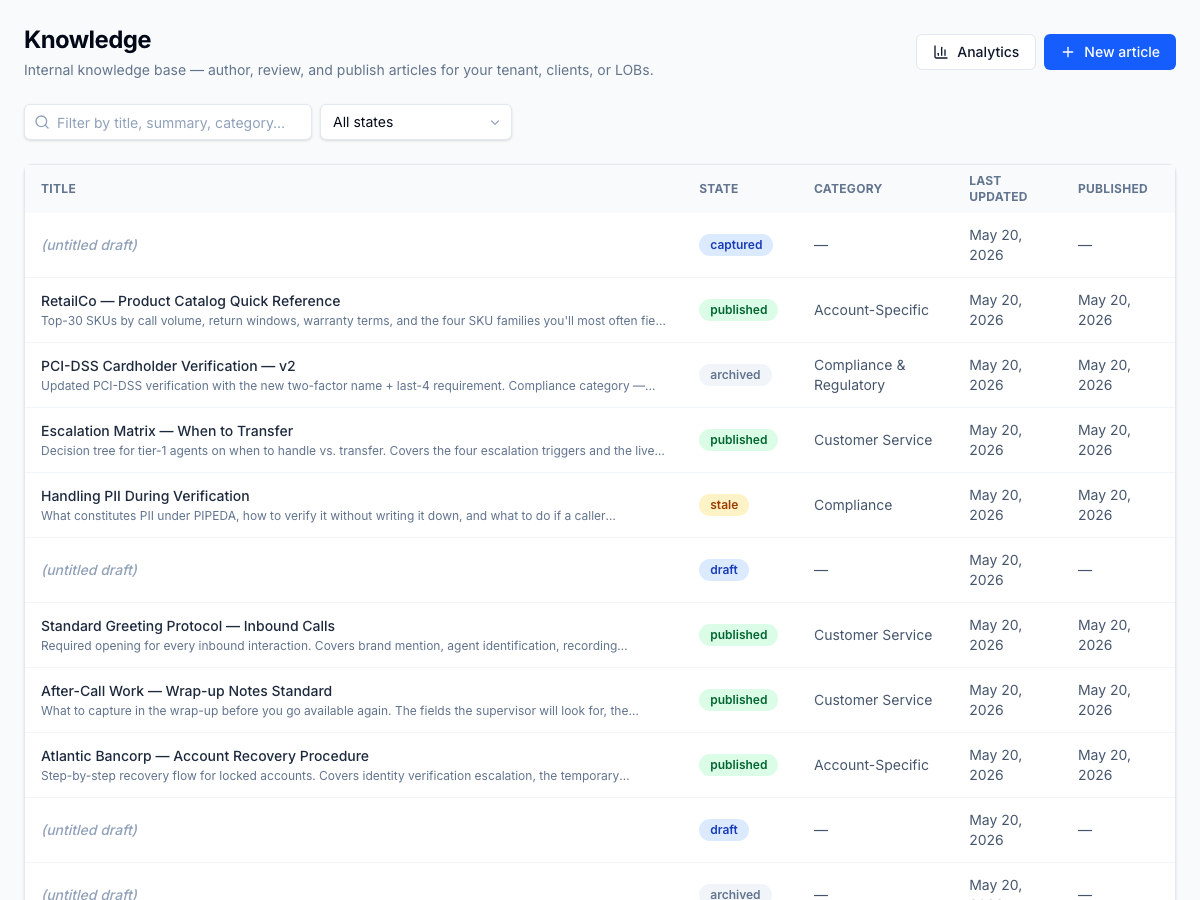 Authoring queue — every article with state, category, and published-at