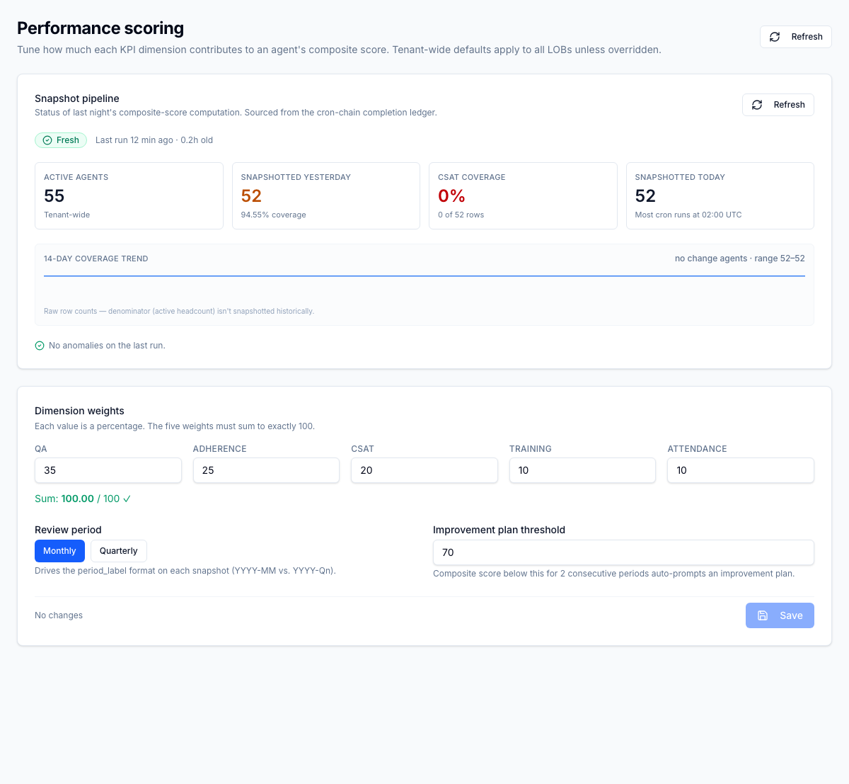 Weight editor — HR tunes the five KPI percentages per LOB
