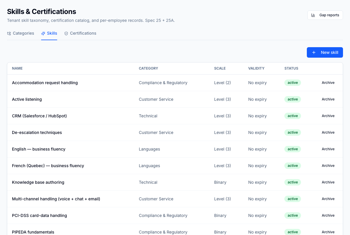 The Skills tab — skills across categories with their proficiency scales