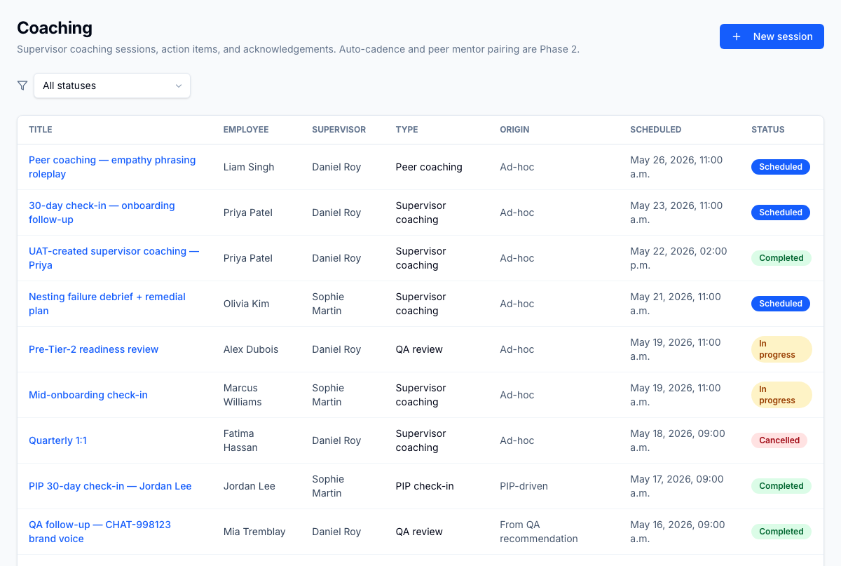 Coaching queue — sessions per agent and coach with acknowledgement state